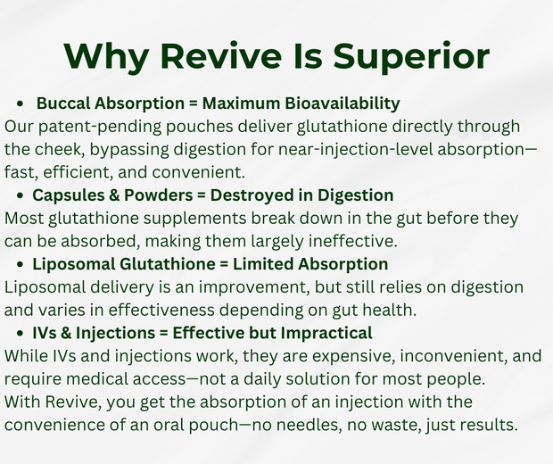 Revive™ | Glutathione Buccal Pouch for Detox, Longevity & Liver Health ...